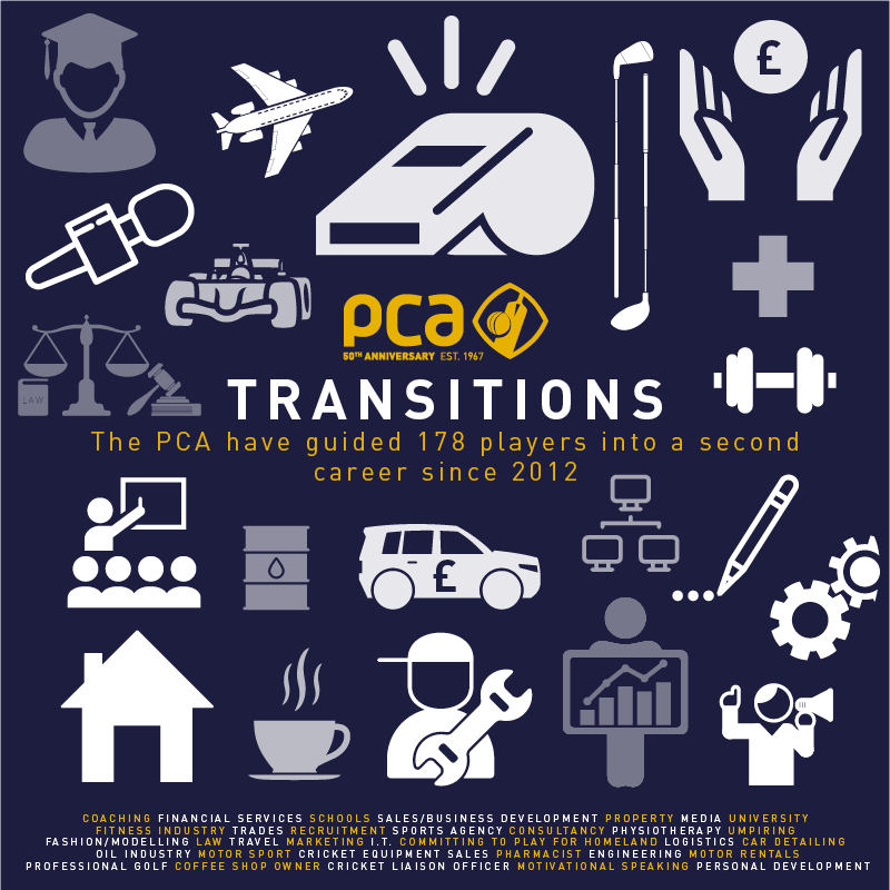 The PCA launches Transition Week